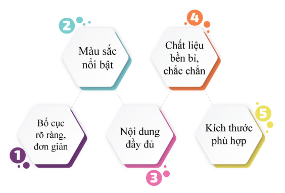 tiêu chỉ để có được tấm bảng hiệu cầm đồ